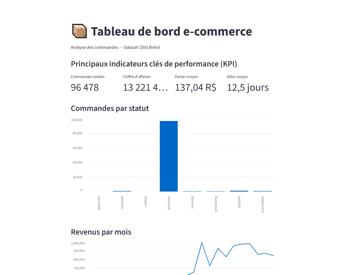 Pipeline ETL et Data Warehouse Snowflake